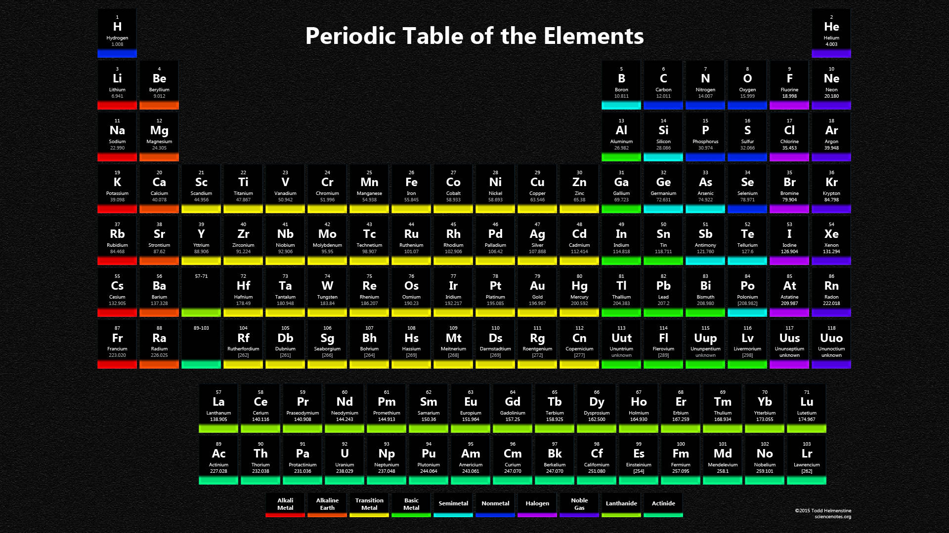 Periodic 桌布