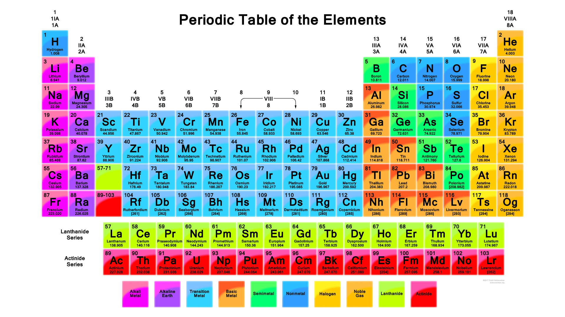 Periodic Table 桌布
