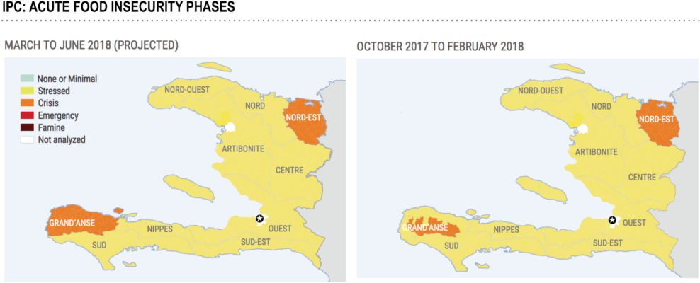 海地糧食不安全階段比較（2017-2018） 壁紙 — 兩張海地地圖顯示了2018年3月至6月及2017年10月至2018年2月預計的人道危機級別，以顏色編碼區域表示壓力水平。