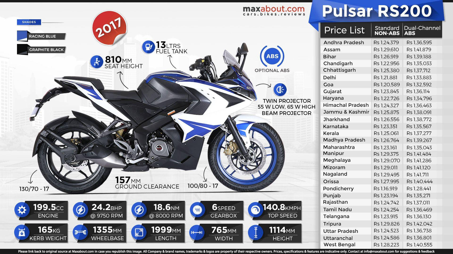 2017年Pulsar RS200電單車的技術規格及地區價格列表。