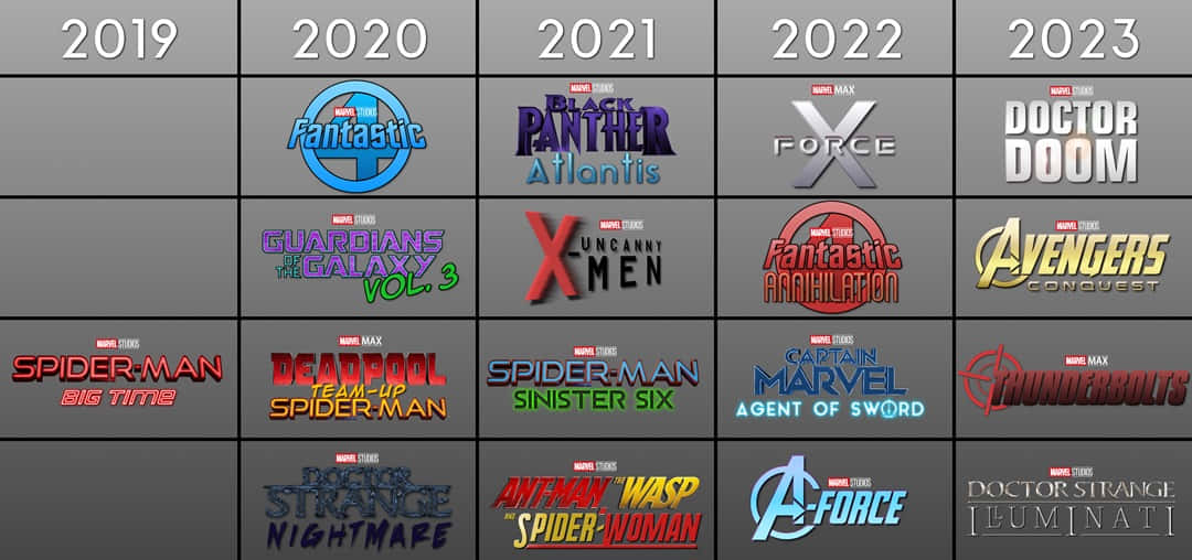 Mcu Phase Four 桌布 壁紙 — 2019年至2023年Marvel Studios電影標誌網格顯示在灰色背景上。