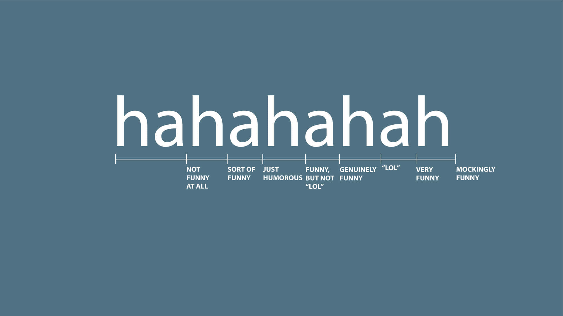  壁紙 — 一個極簡圖形在青綠色背景上顯示單詞 'hahahahah'，並帶有一個從一點都不好笑到嘲諷好笑的幽默程度測量標尺。