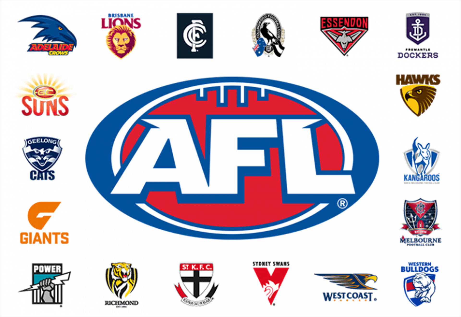AFL聯屬球隊 壁紙 — 一系列澳洲足球聯賽球隊標誌，圍繞中央的AFL徽章排列在白色背景上。