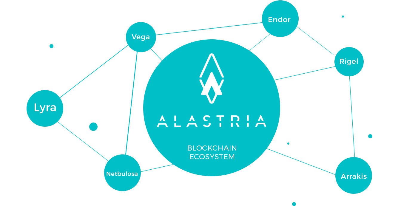 Alastria區塊鏈生態系統網絡圖 壁紙 — 一個青綠色的圓形標誌，代表Alastria Blockchain Ecosystem，周圍環繞著連接的星星名稱，背景為黑色。