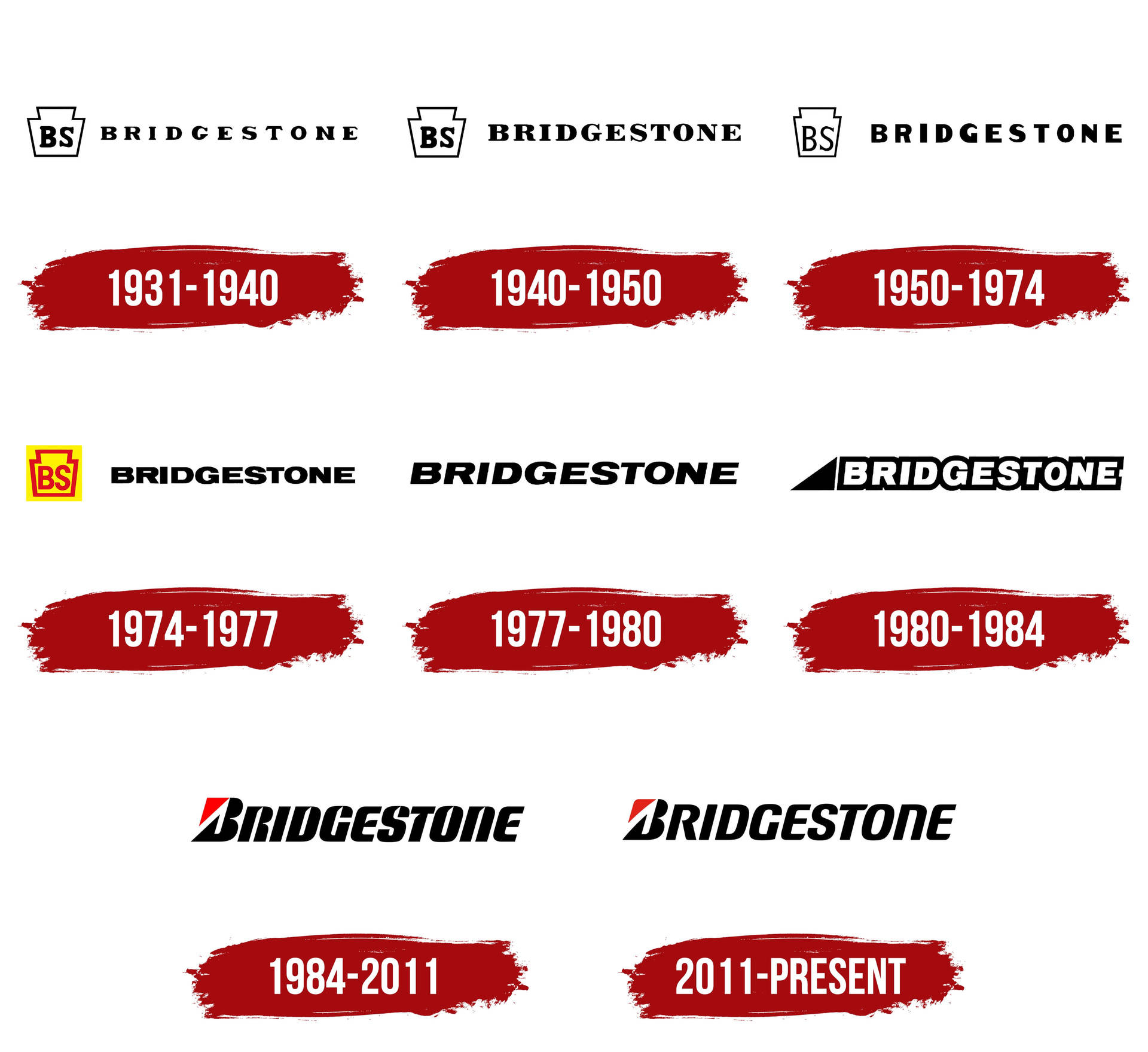Bridgestone 標誌演變時間線，由 1931 年至今，帶有紅色日期條。