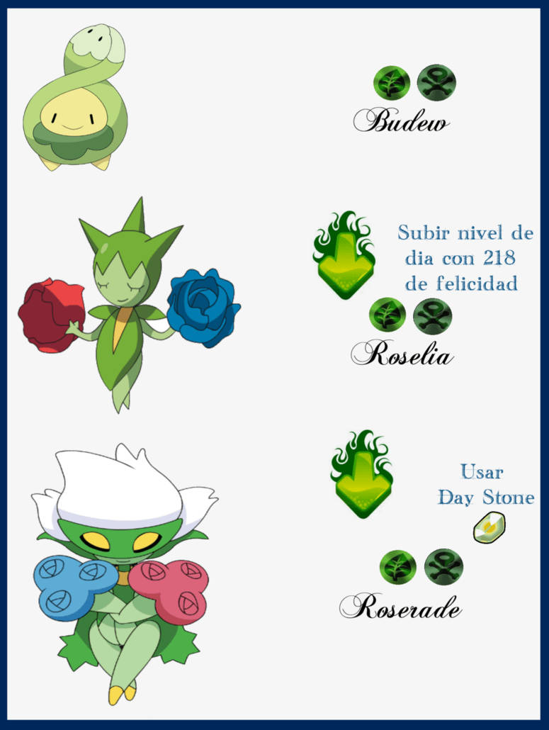 Budew 演化過程 壁紙 — 三個可愛的綠色寶可夢角色 Budew、Roselia 和 Roserade 在淺色背景上顯示西班牙文文字和進化細節。