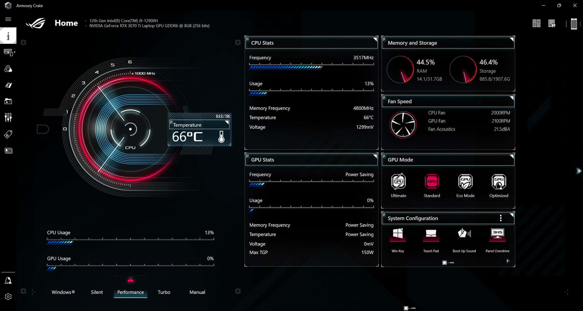 手提電腦效能監控儀表板，顯示 CPU GPU 統計數據和溫度讀數。