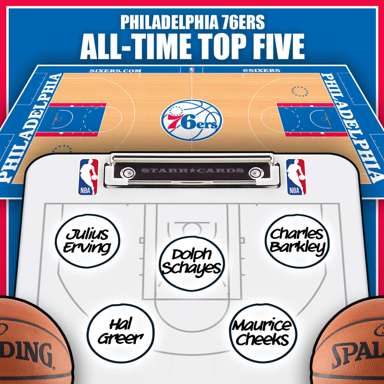 Dolph Schayes NBA歷代前五 壁紙 — 在籃球場上的剪貼板上以圖形方式排名費城76人隊史上最佳五名球員。