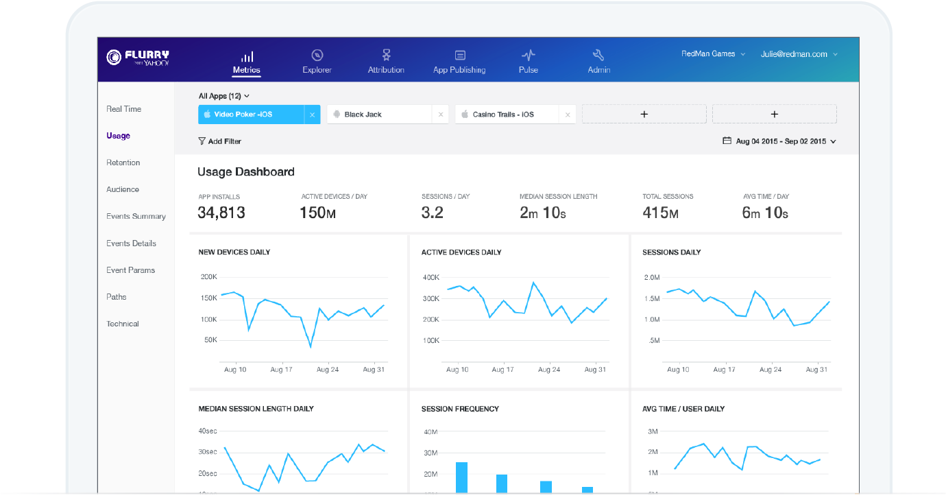 Flurry Analytics 總覽儀表板 壁紙 — 一個時尚的數碼儀表板，在現代筆記型電腦屏幕上顯示賭場應用程式的分析圖表，帶有藍色和紫色的UI元素。
