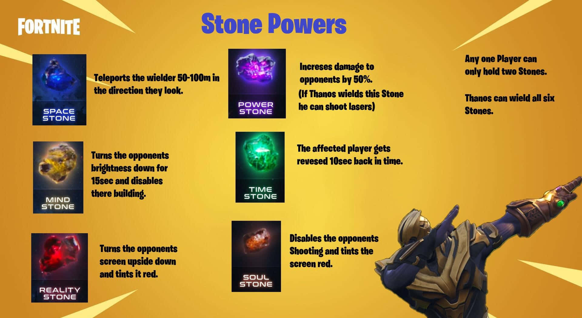 Mind Stone 桌布 壁紙 — Fortnite 遊戲指南，展示六顆發光的石頭及其力量，以及薩諾斯在金色背景上揮舞它們。