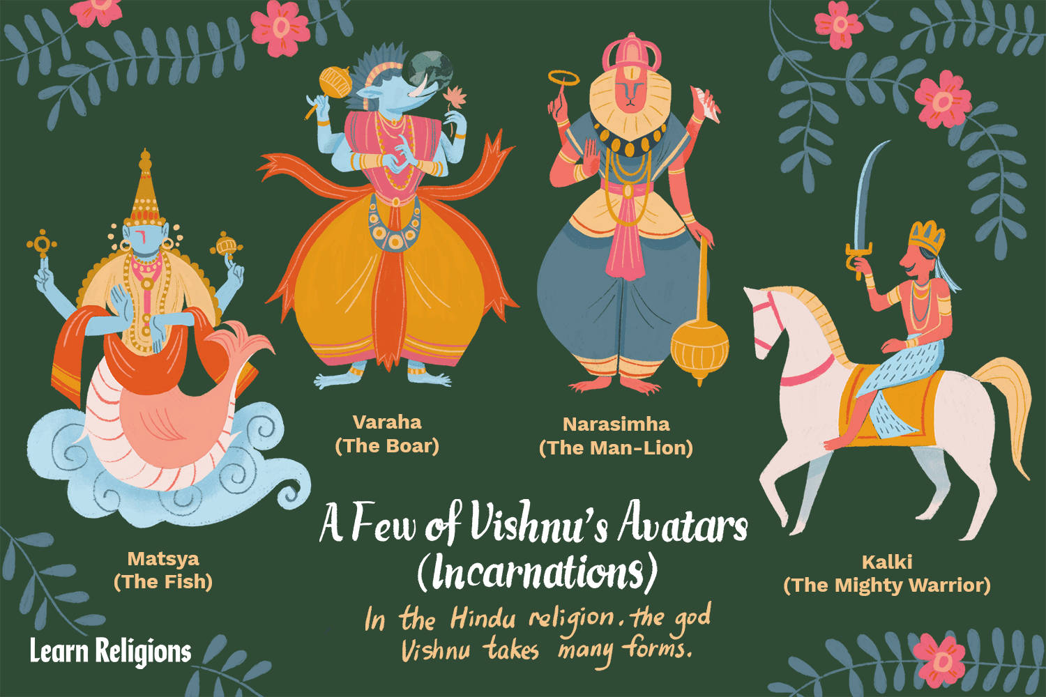四個插圖印度教毗濕奴化身，包括Matsya Varaha Narasimha和Kalki。