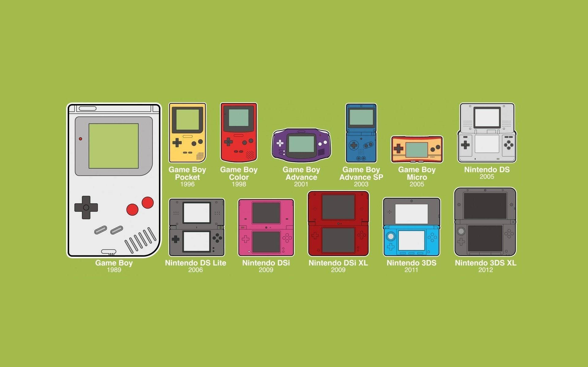 Game Boy系列數位藝術 壁紙 — 一幅平面向量插圖，展示十部任天堂手提遊戲機按時間順序排列在純綠色背景上。