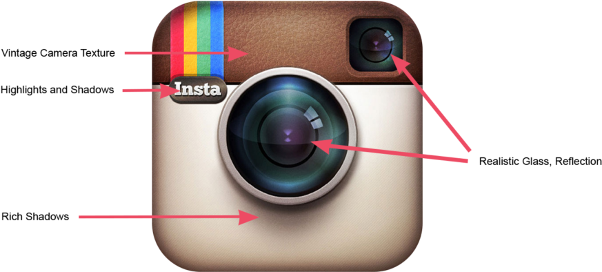 Instagram 標誌分析 壁紙