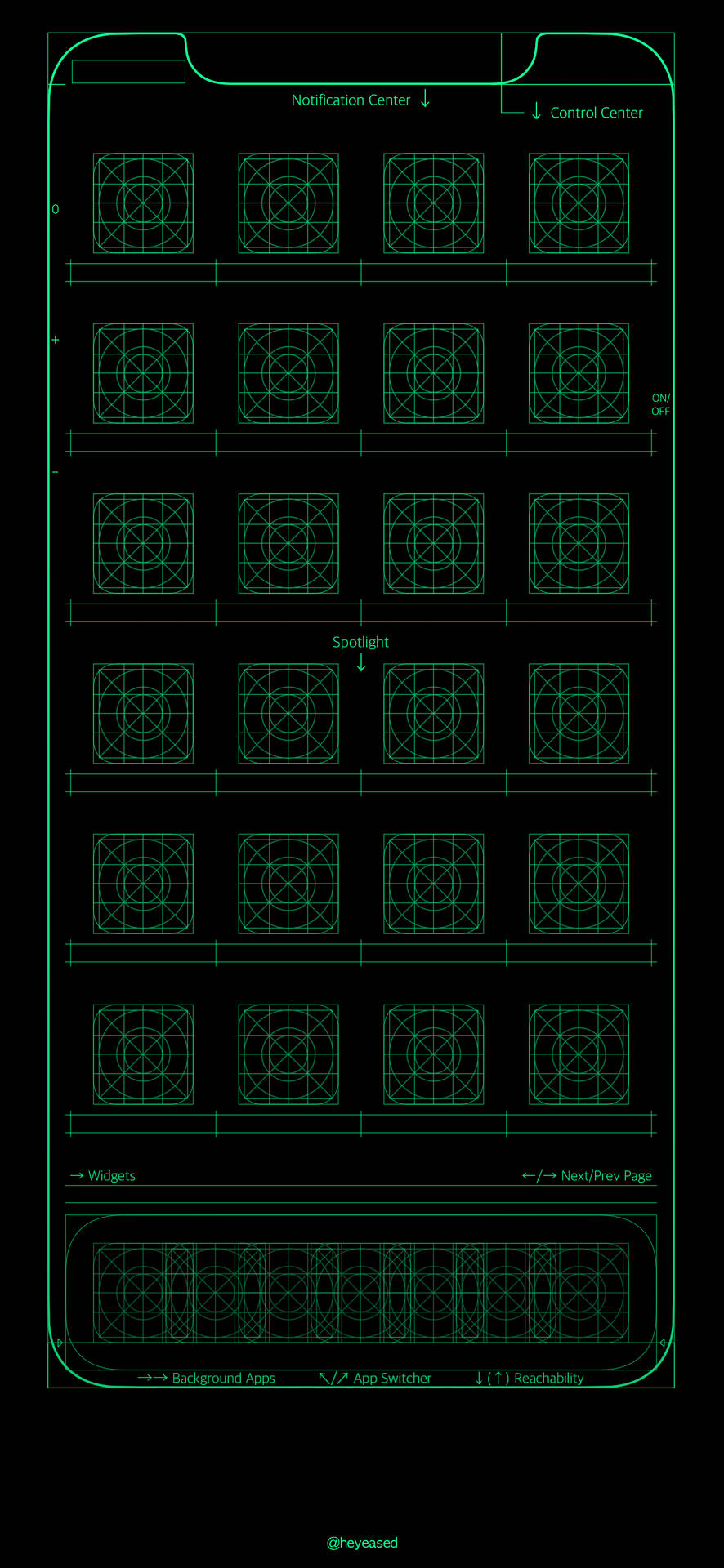 黑色背景上綠色的 iPhone 主屏幕佈局線框。