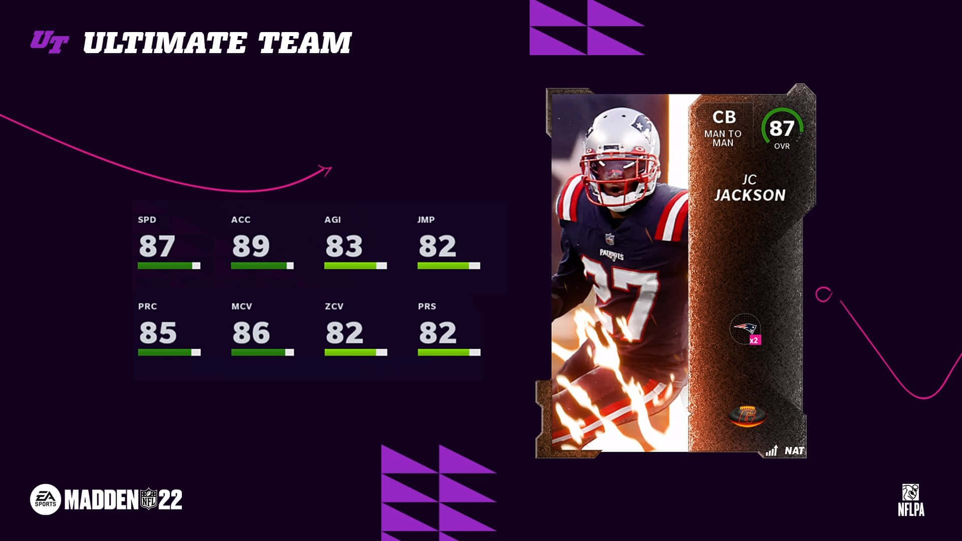 美式足球角衛 J.C. 杰克遜在 Madden NFL 22 中的數據圖表 壁紙 — Madden NFL 22 中 JC Jackson 的數位足球球員卡，在深紫色背景上附有統計數據和火熱視覺效果。