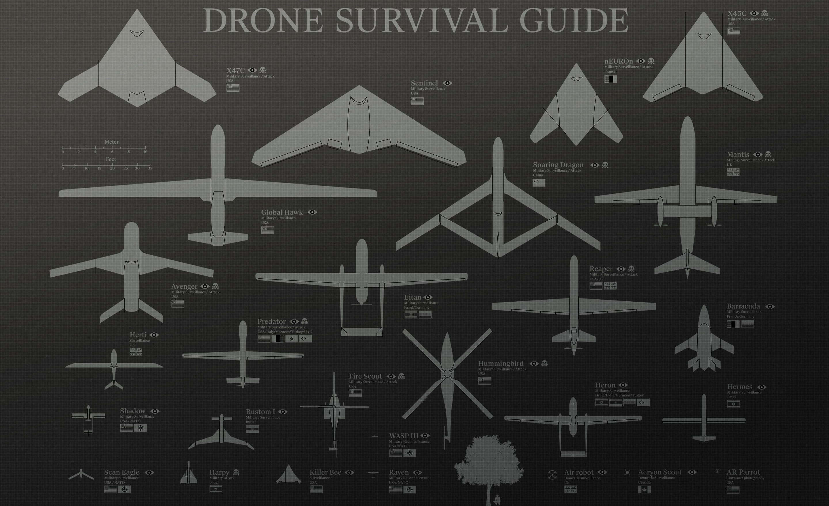 Drone Camera 桌布 壁紙 — 技術藍圖風格圖表，在深色網格背景上展示各種帶標籤的無人機型號。