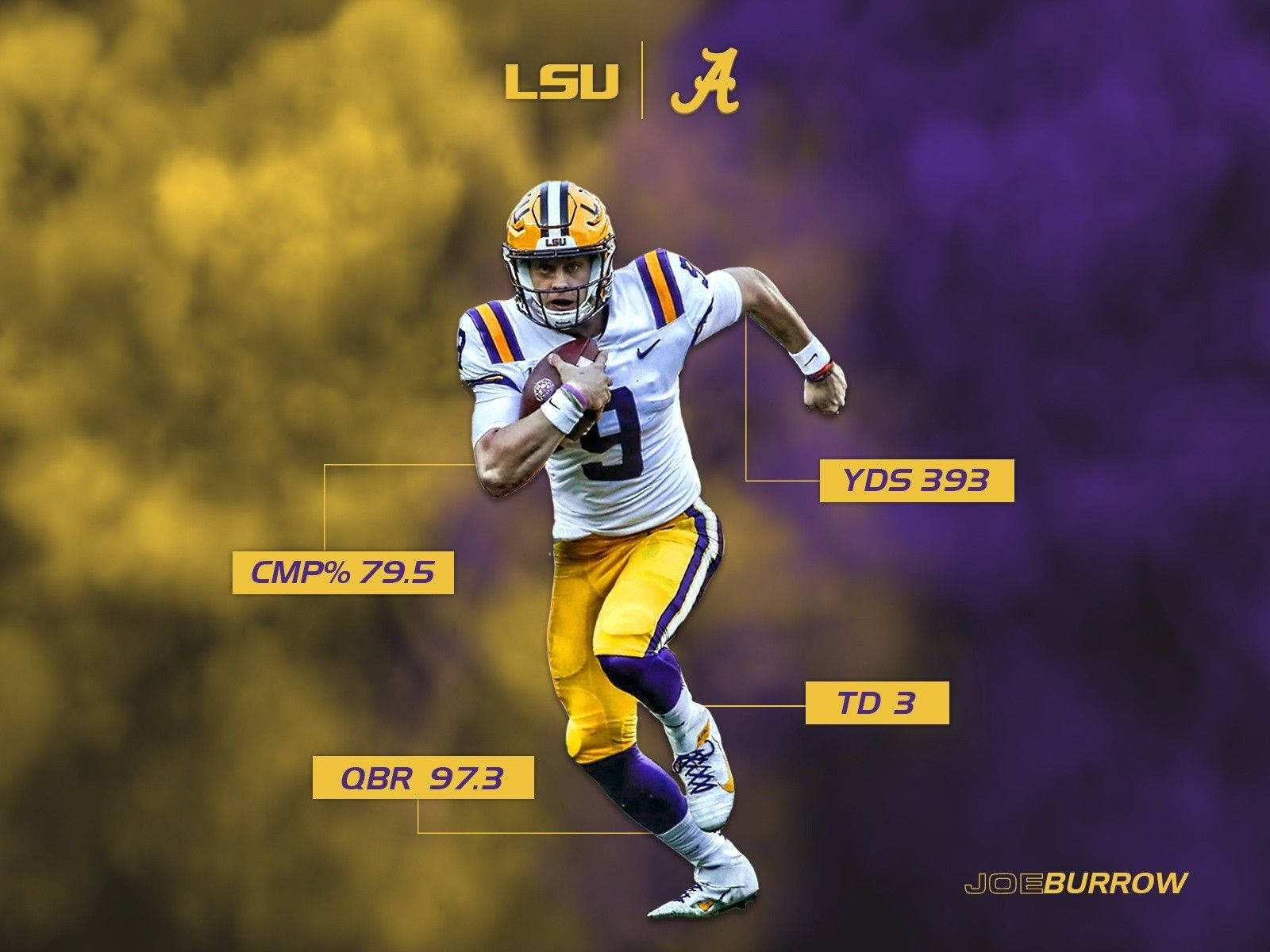 Joe Burrow LSU 球隊數據 壁紙 — LSU四分衛Joe Burrow在充滿活力的黃色和紫色煙霧背景上，以統計數據覆蓋層展示動作。