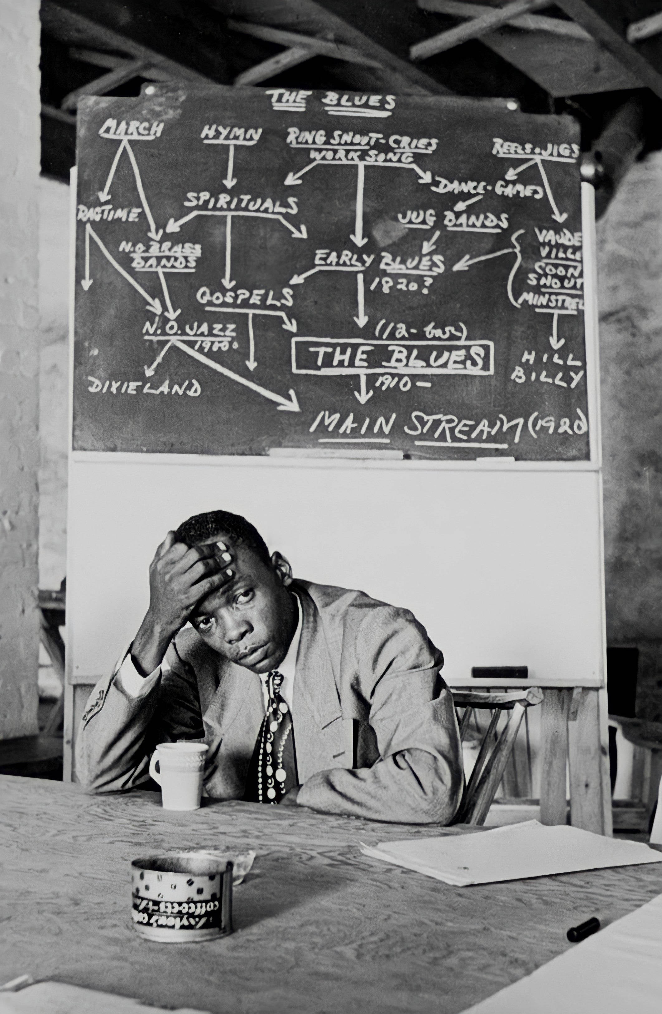 John Lee Hooker 與黑板 壁紙 — 一名男子坐在桌前，面前的黑板描繪了藍調音樂的歷史演變。