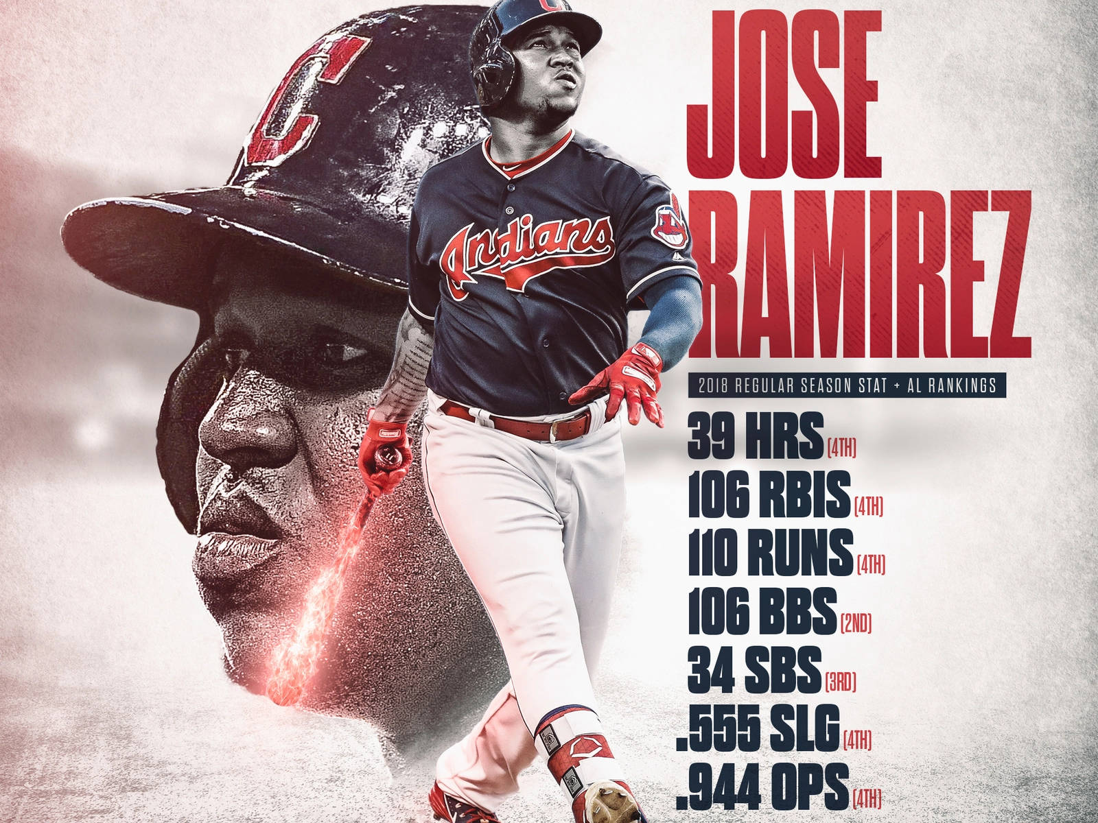 Jose Ramirez 統計數據圖表 壁紙 — 棒球運動員 Jose Ramirez 穿著克里夫蘭印地安人隊制服，在揮棒中途，帶有統計數據疊加和戲劇性的紅色燈光。