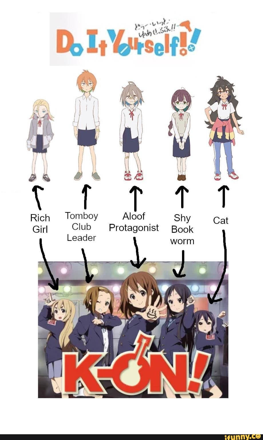 《K-ON！》角色類型標註圖 壁紙 — 來自《K-On!》的動畫角色，在穿著校服的團體照上方標有性格類型。