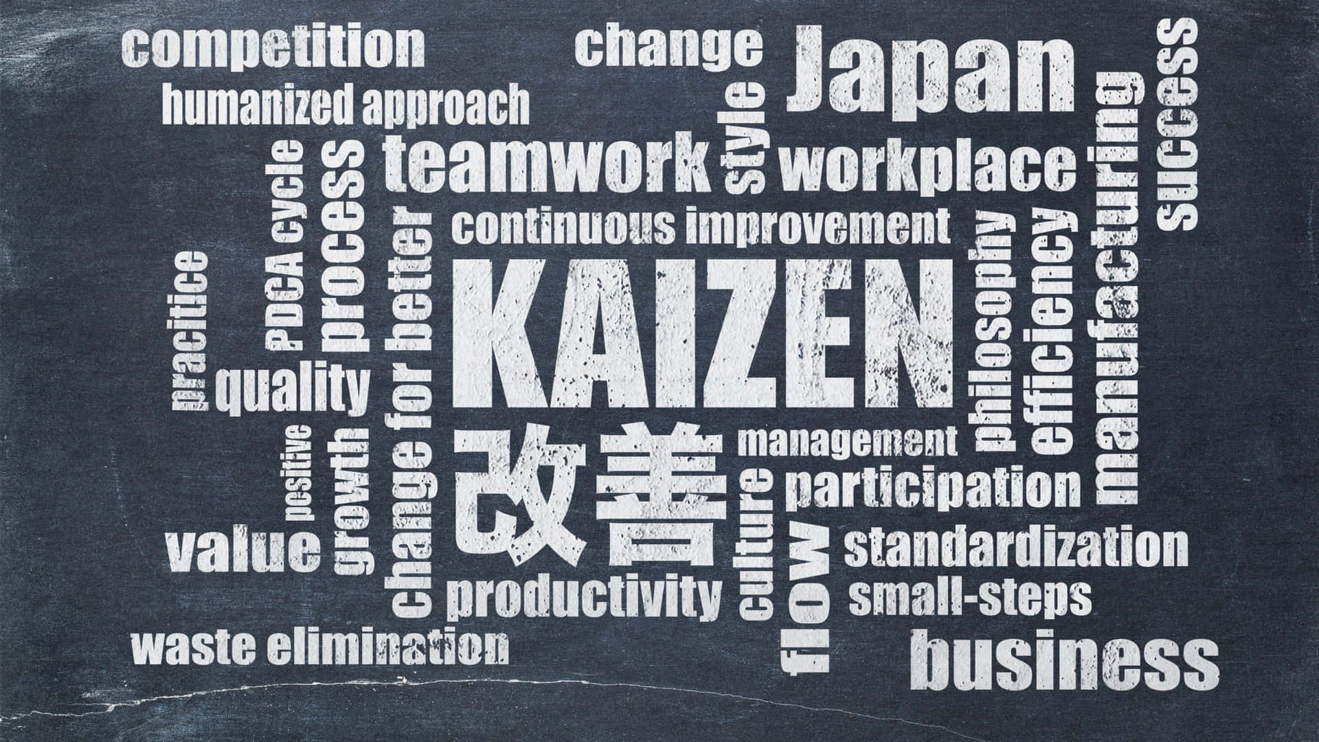  壁紙 — 黑板顯示一個以「KAIZEN」為中心的文字雲，包含日文字元及商業術語如「quality」「efficiency」和「continuous improvement」，以白色粉筆書寫。