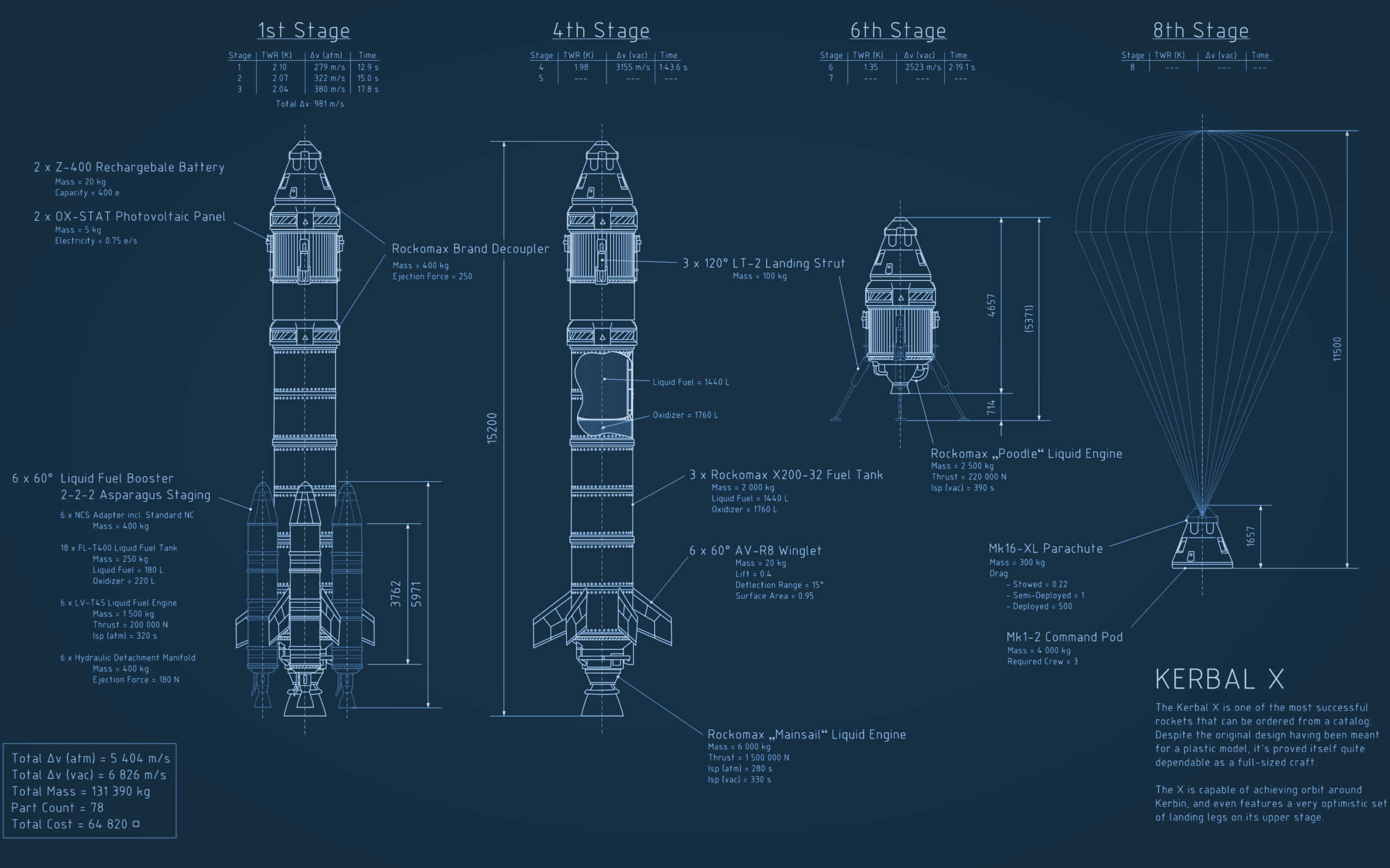 Kerbal X 火箭設計藍圖背景 壁紙 — Kerbal X 火箭各級技術藍圖，附詳細圖解及規格，印於藍紙上。