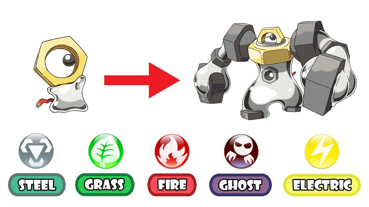 Meltan 的獨特進化能力 壁紙 — 一個卡通風格嘅小精靈由一個細小嘅鬼魂狀生物進化成為一個大型鋼鐵同金機械人，右邊有個紅色箭嘴。