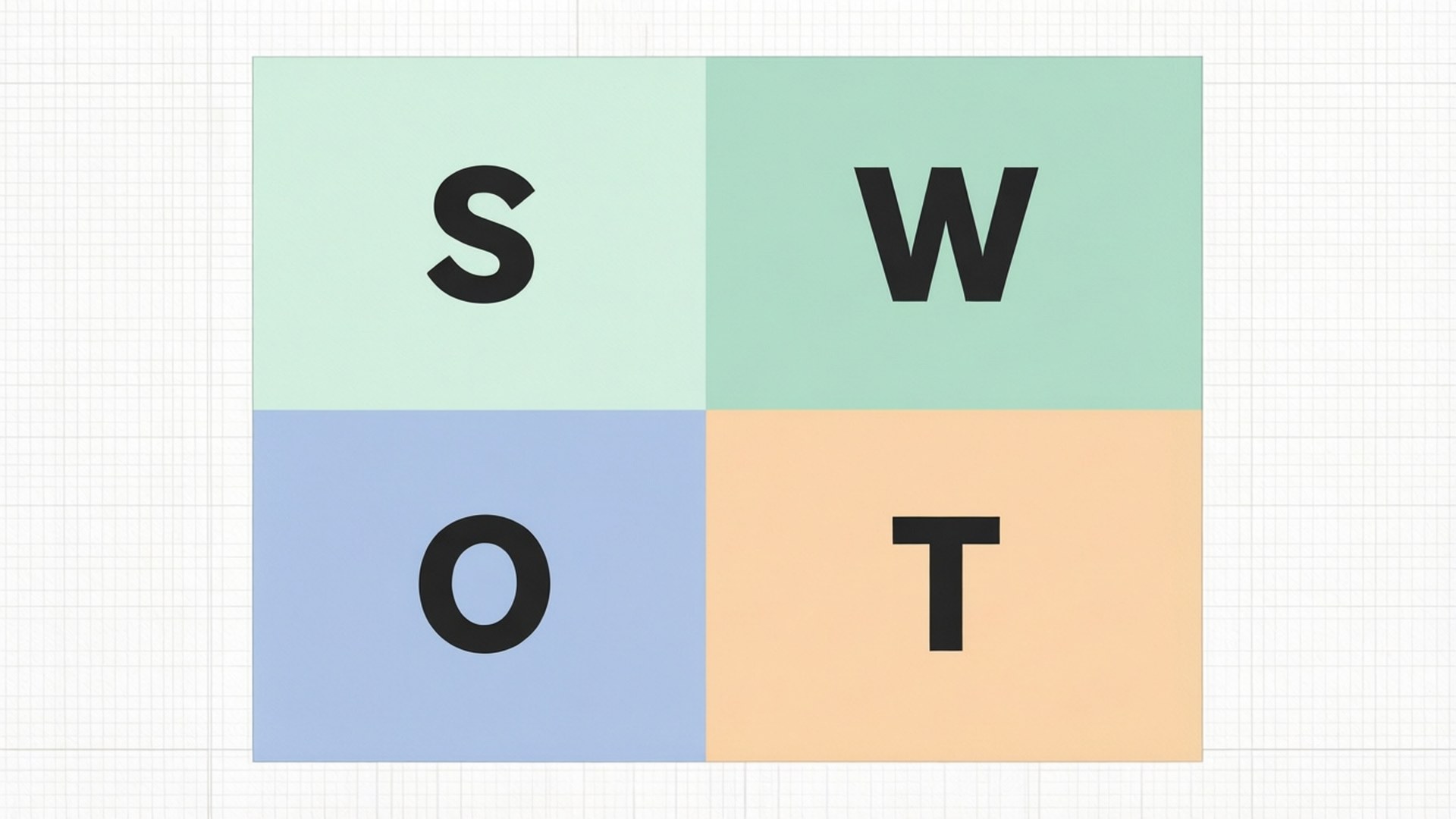 方格紙上帶有四個彩色象限的SWOT分析圖表