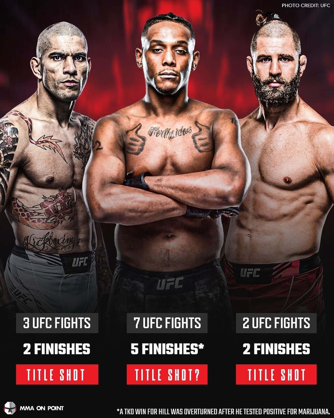 三位帶有紋身的UFC拳手，下方顯示統計數據。