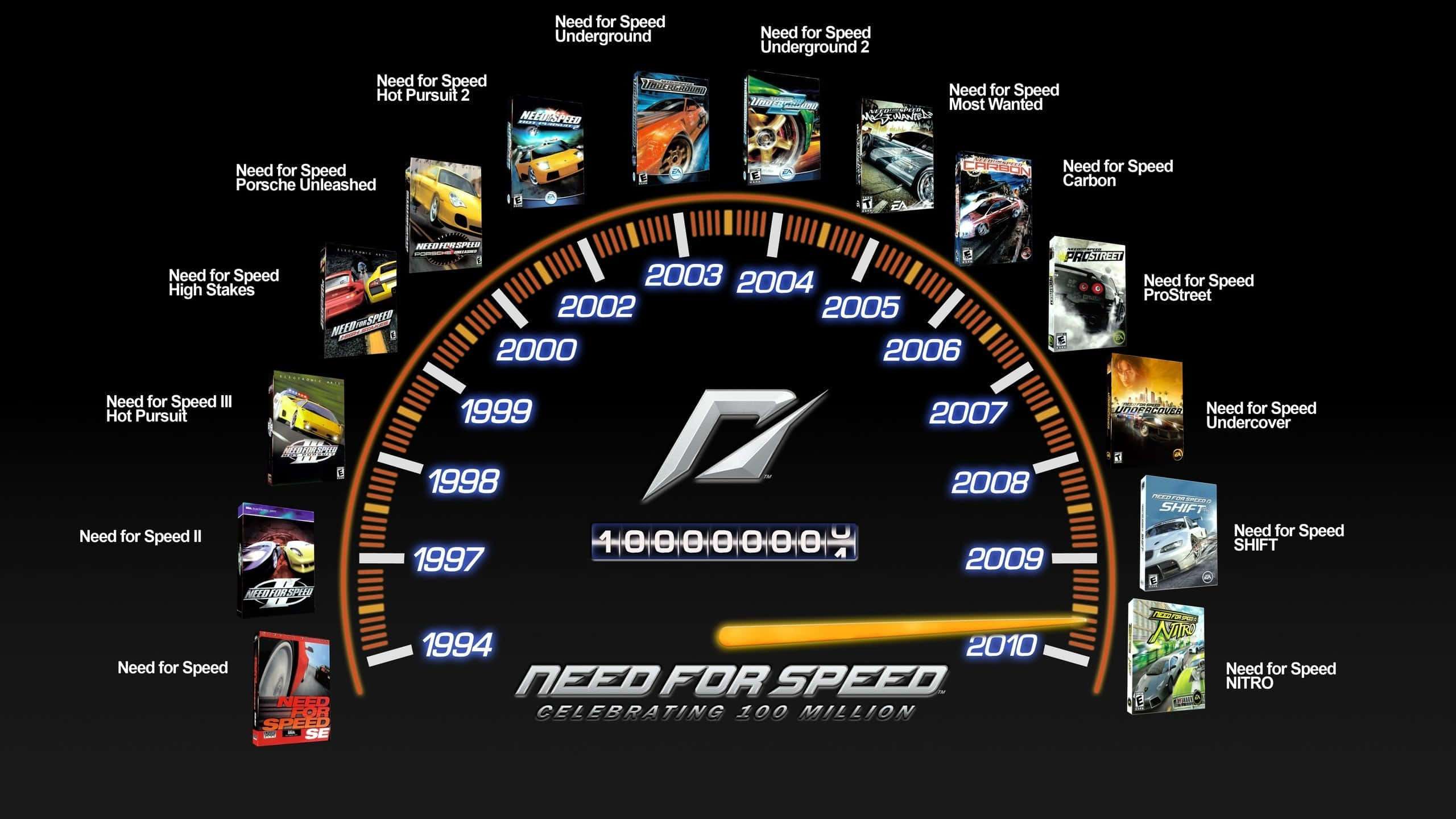 《Need For Speed》背景：車輛儀表盤 壁紙 — 一個速度計圖形顯示了1994年至2010年的《Need for Speed》遊戲封面，圍繞其錶盤排列，慶祝售出1億份。