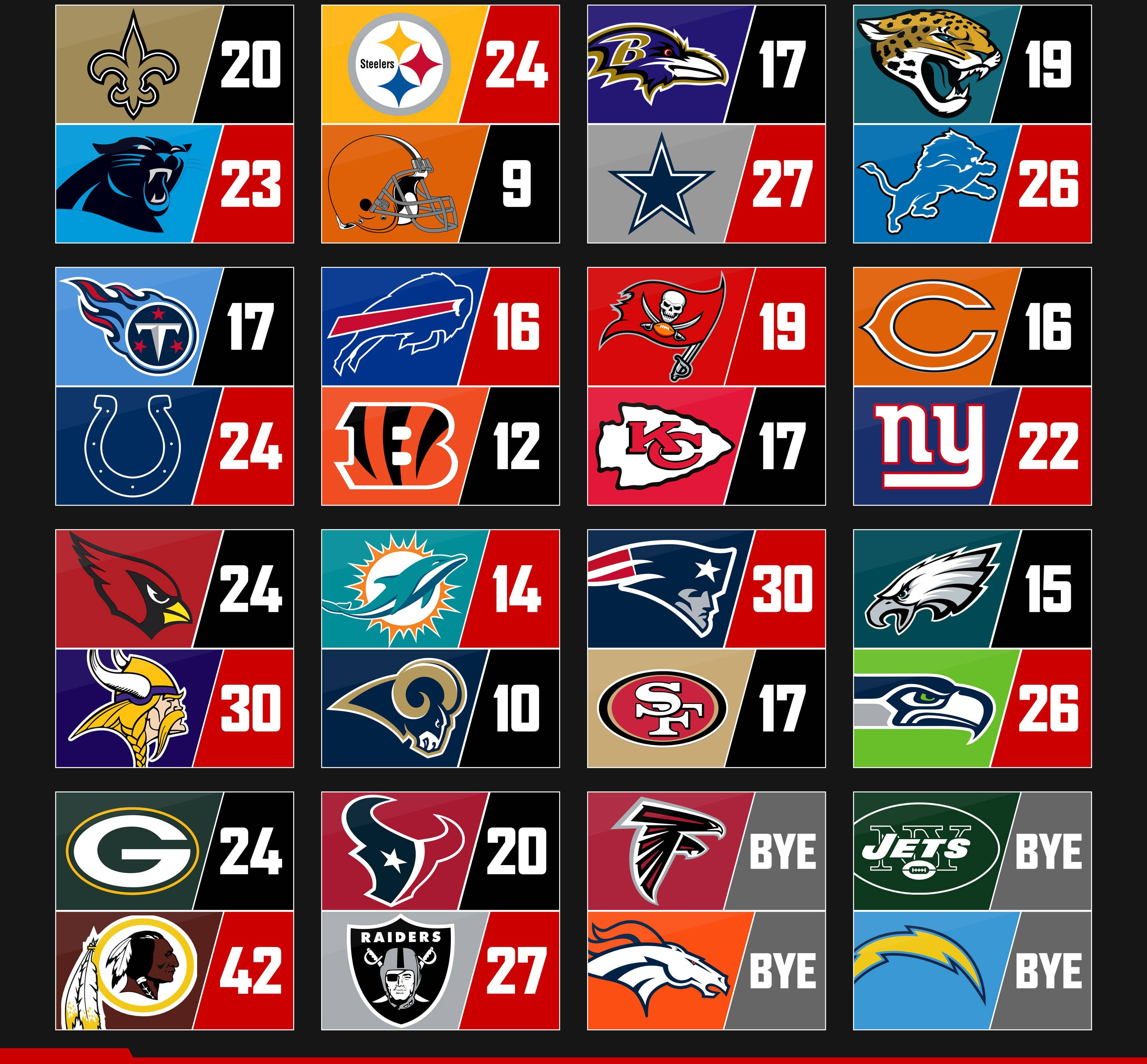 美式足球隊伍與NFL比分 壁紙 — 一個NFL球隊標誌的網格，分數以鮮豔色彩顯示在黑色背景上。