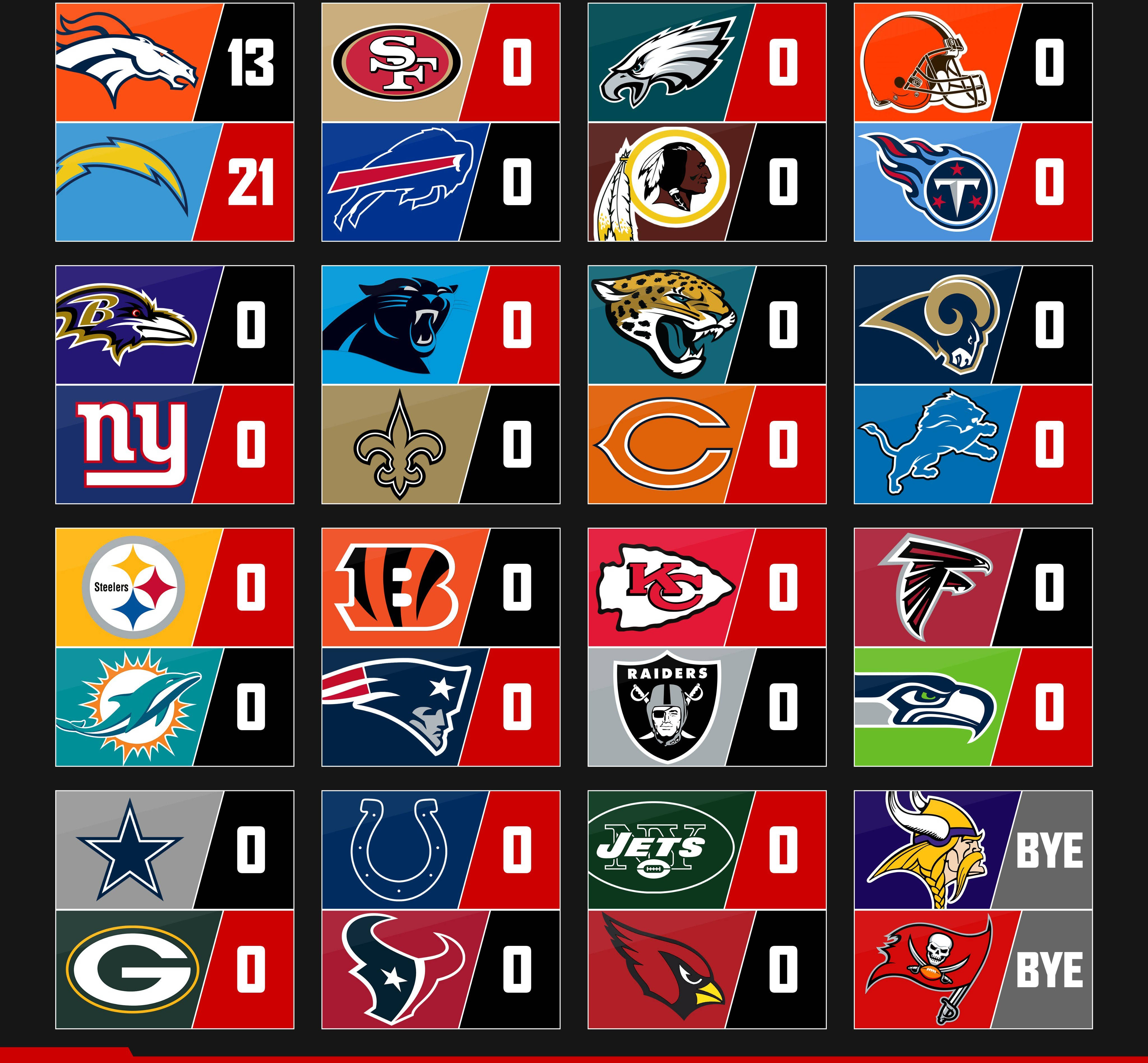 美式足球隊 NFL 分數拼貼 壁紙 — NFL 球隊標誌網格，以醒目圖形佈局顯示分數。
