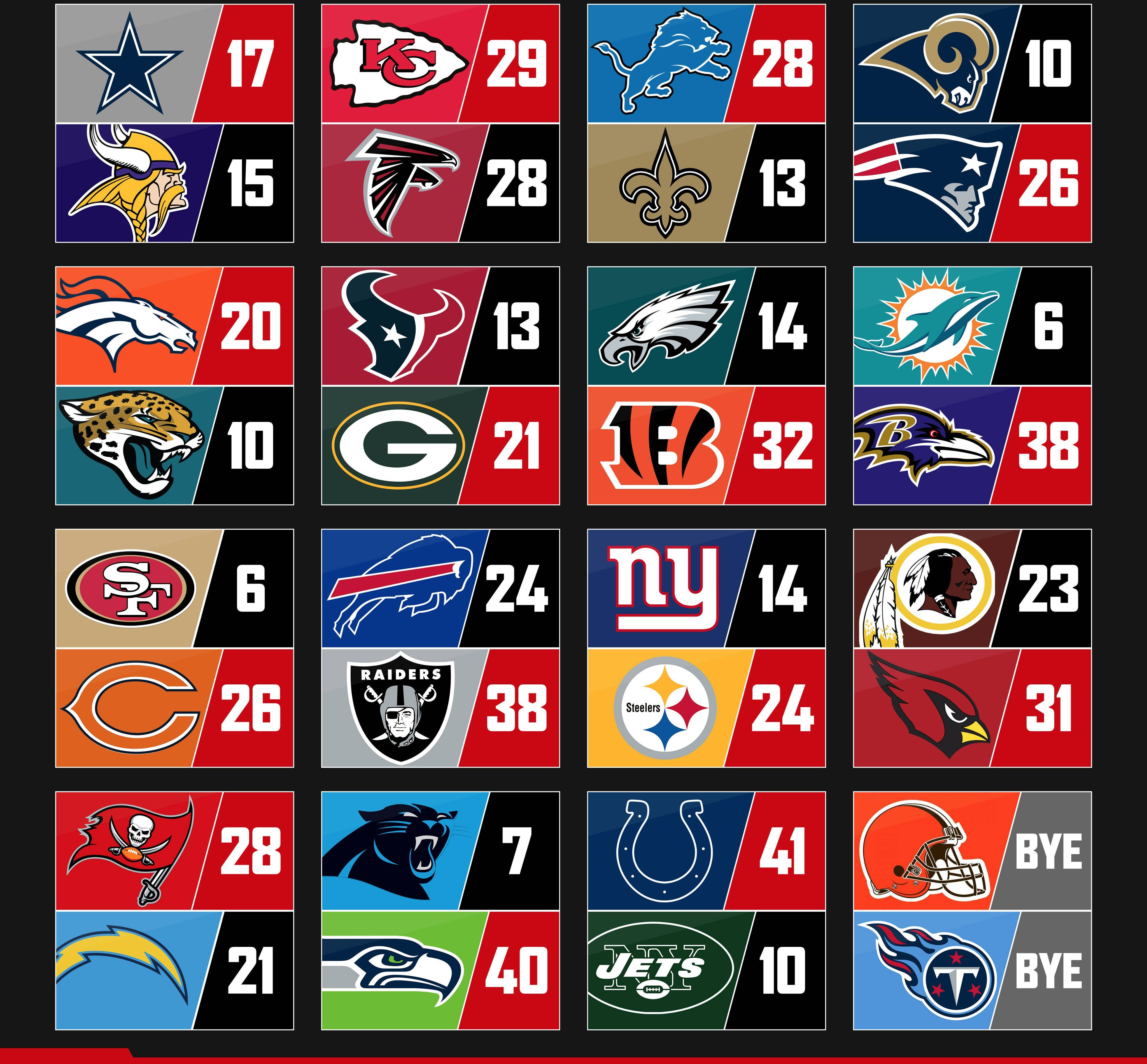 美式足球隊標誌與NFL比分拼貼 壁紙 — NFL 球隊標誌網格，分數以鮮明顏色顯示在黑色背景上。