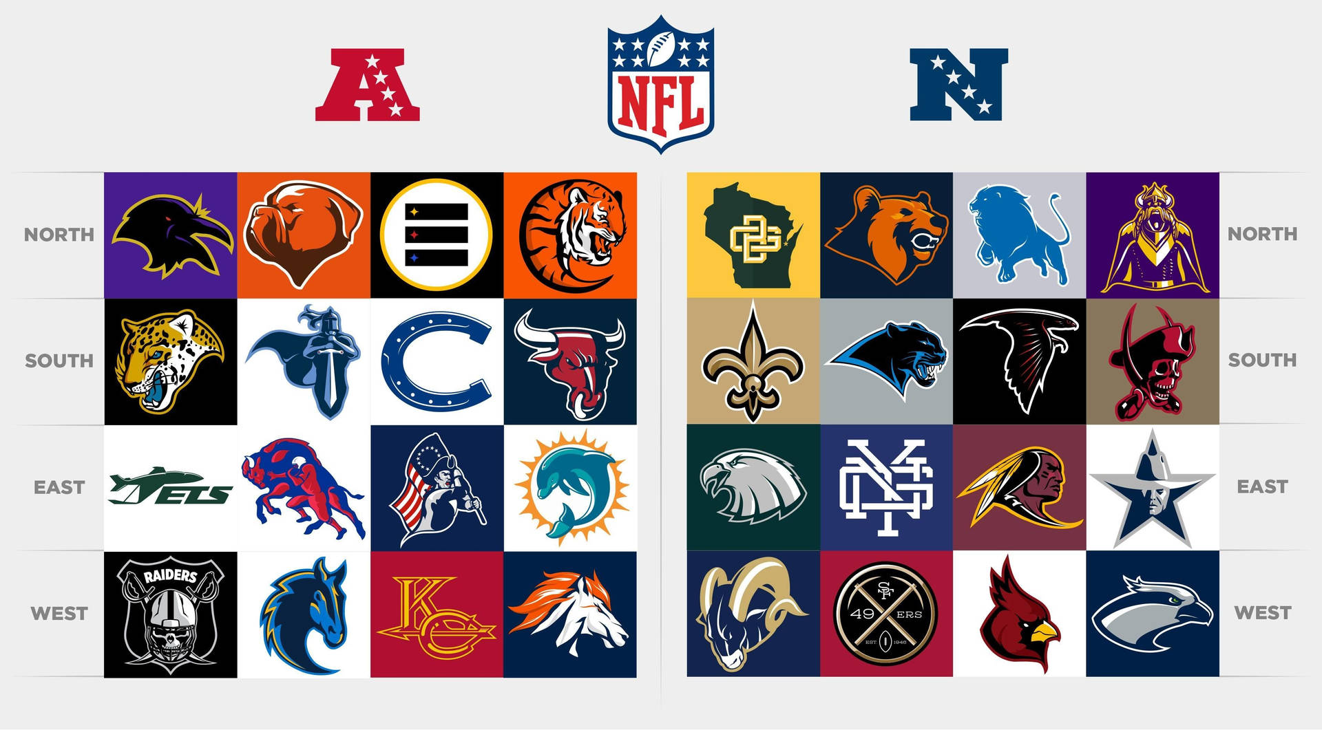 按會議組織的 NFL 球隊標誌網格，配有鮮豔的吉祥物。