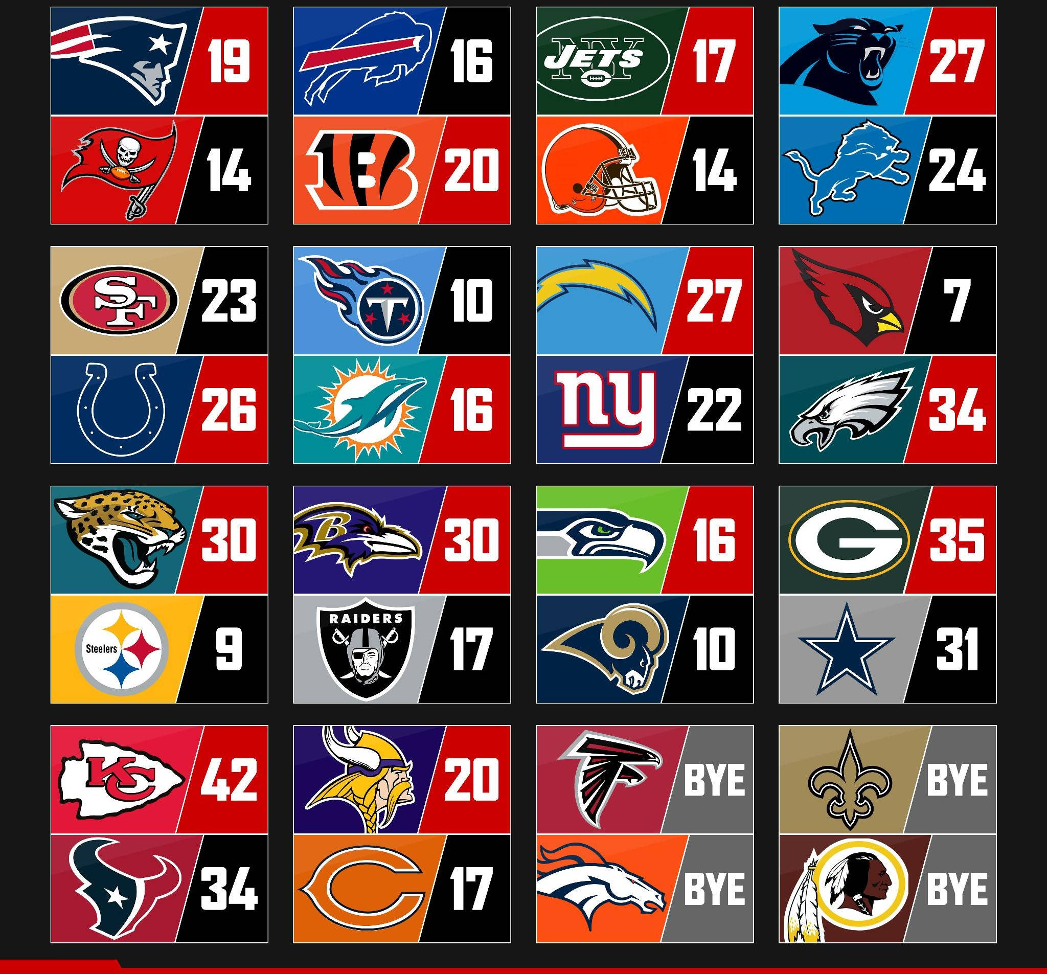 NFL比分與球隊標誌 壁紙 — 一個NFL球隊標誌網格，分數以粗體顏色顯示在黑色背景上。