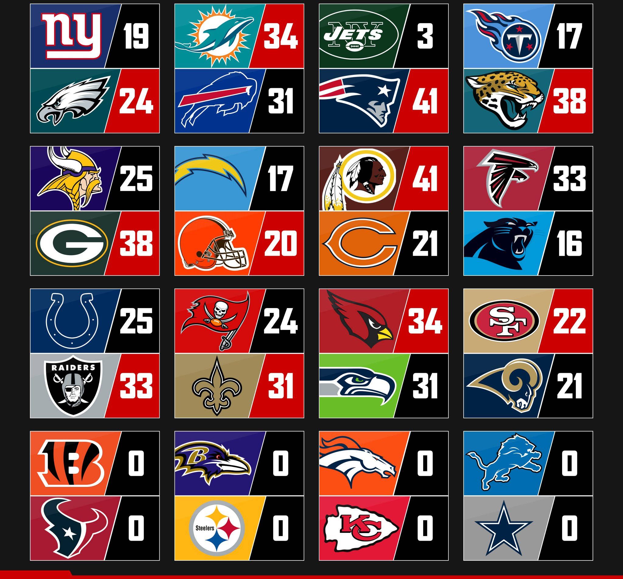 NFL球隊標誌與比分 壁紙 — NFL球隊標誌網格，分數顯示在彩色方塊上，背景為黑色。