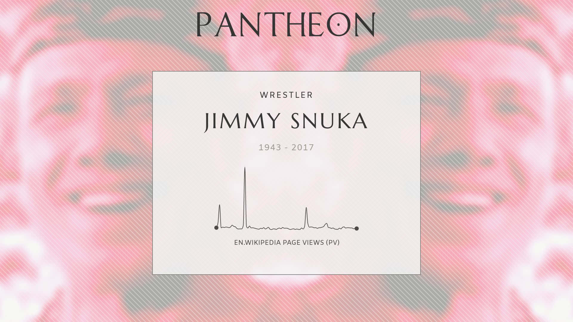 紀念摔角手Jimmy Snuka 1943 2017的牌匾，附有Wikipedia頁面瀏覽量圖表。