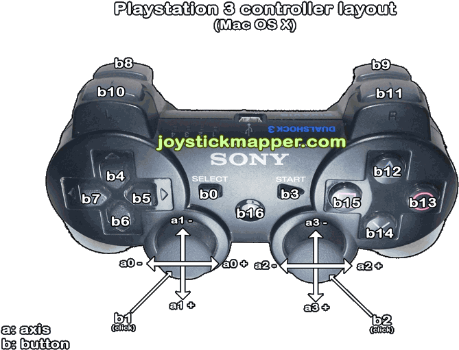 PlayStation 3控制器按鍵佈局 壁紙 — 一個詳細的圖表，顯示黑色PlayStation 3控制器，帶有標籤的按鈕和軸，背景為黑色。