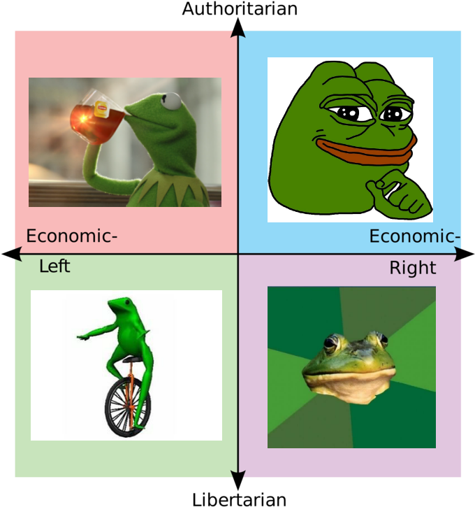 政治羅盤迷因青蛙.PNG 壁紙 — 一個四格迷因網格，包含飲茶的Kermit the Frog、微笑的Pepe the Frog、騎獨輪車的青蛙，以及青蛙臉部特寫。