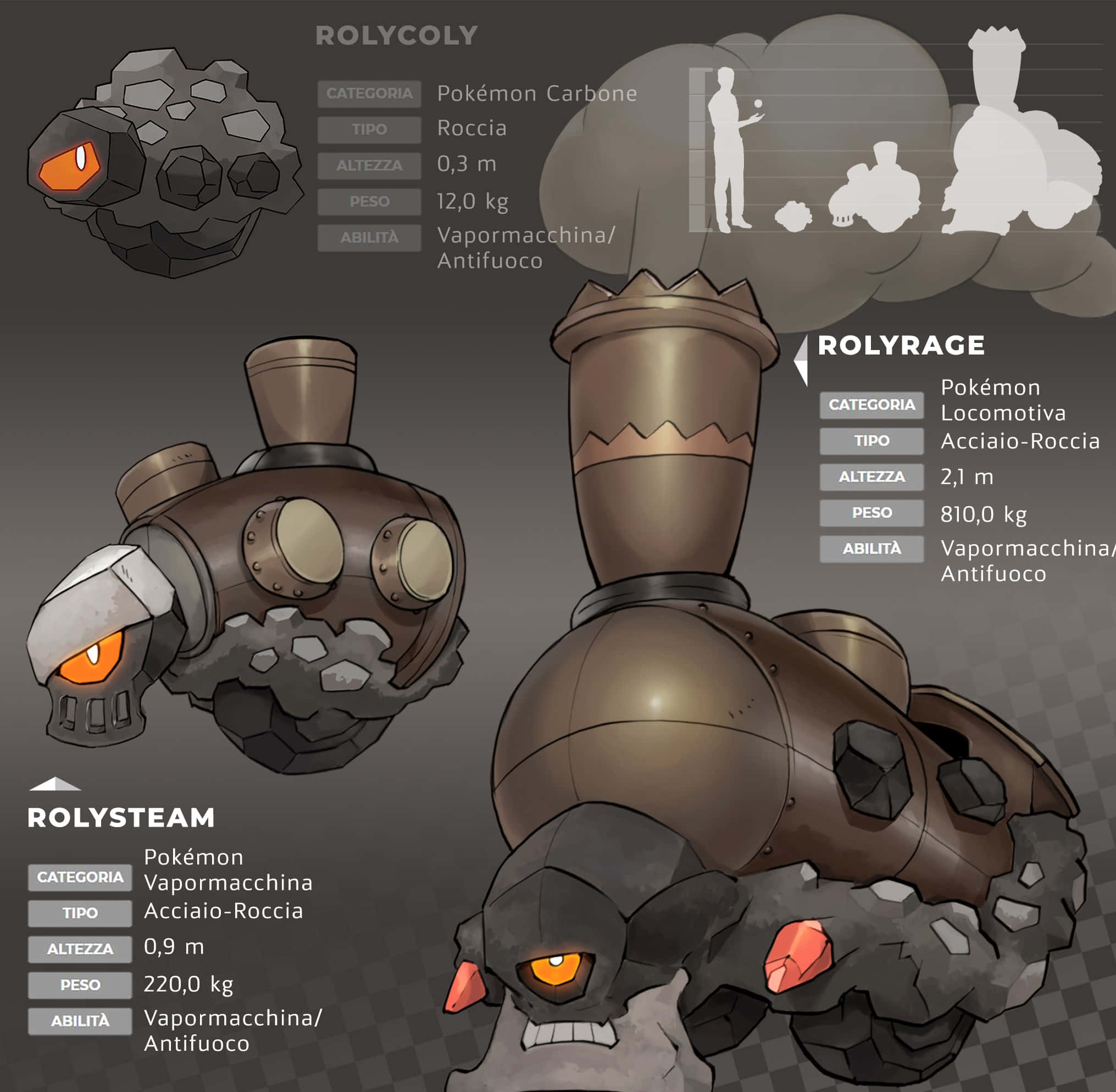Rolycoly 演化重現 壁紙 — 詳細的 Pokémon 進化指南，展示 Rolycoly、Rolyrake 和 Rolysteam 的統計數據和設計規格，背景為深灰色。
