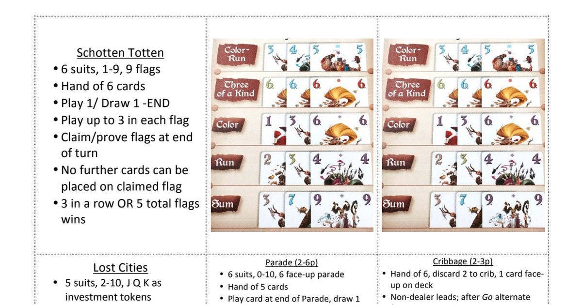 Schotten Totten 遊戲規則，附有插圖卡牌和旗幟計分範例。