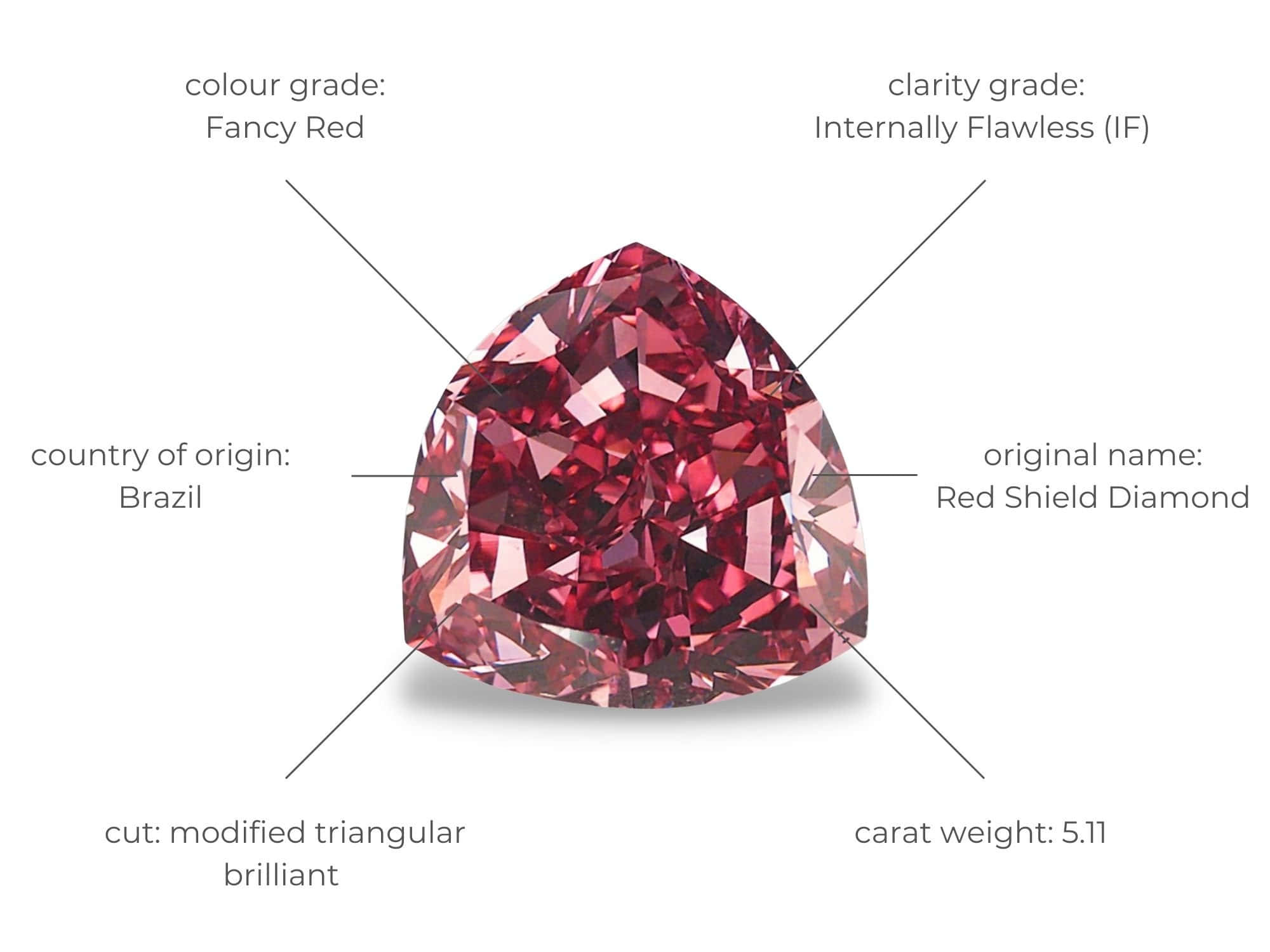 Red Diamond 桌布 壁紙 — 一顆令人驚艷的 fancy 紅色梨形鑽石，標示其產地、切割和克拉重量，背景為潔淨的白色。