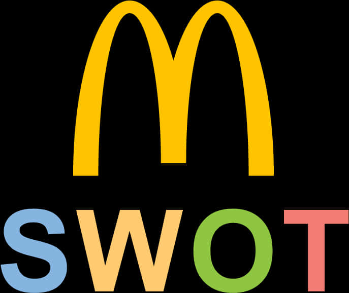 麥當勞 SWOT 分析標誌 壁紙