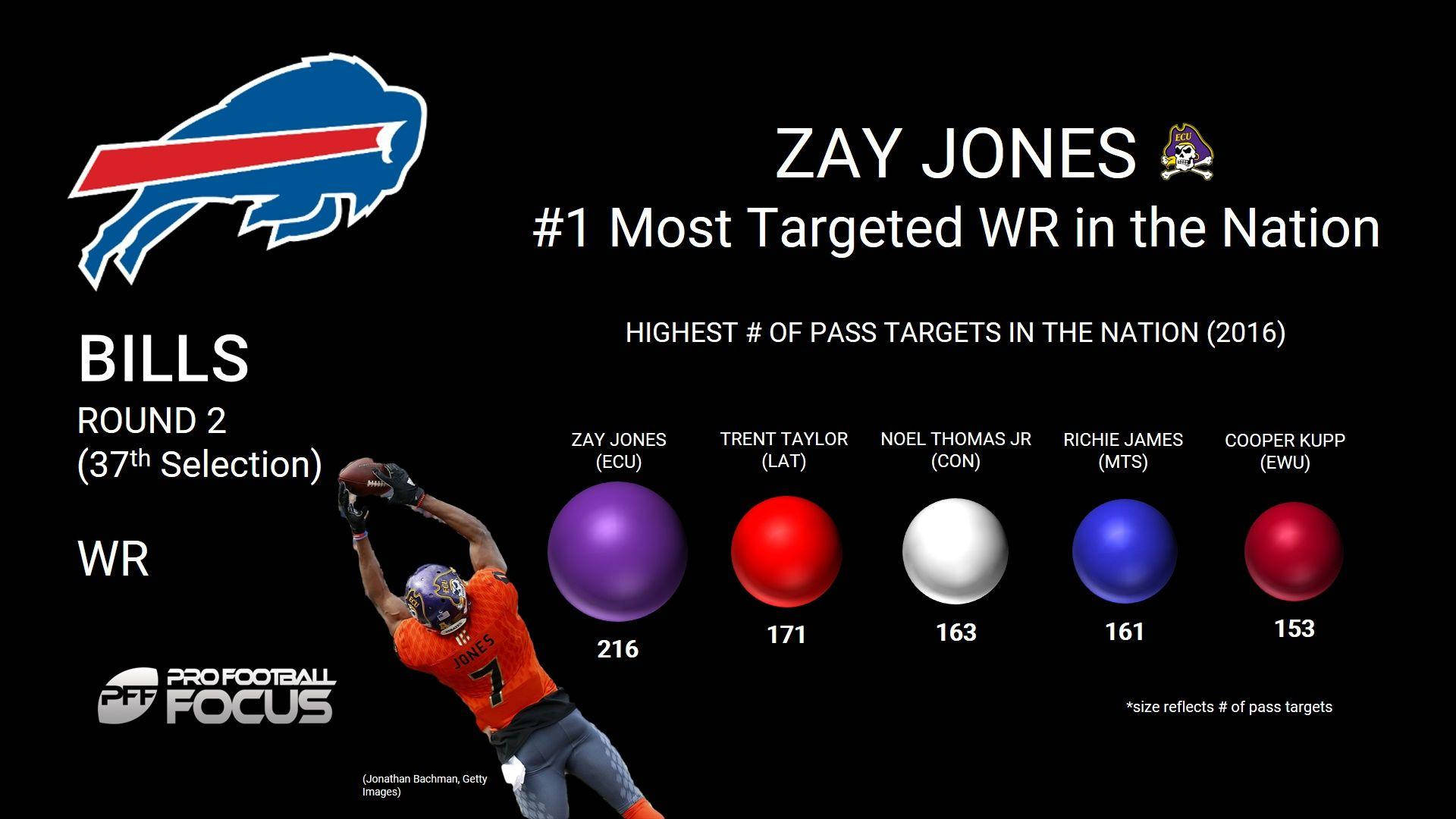 Zay Jones 水牛城比爾隊標誌 壁紙 — 一名身穿橙色球衣的足球員在黑色背景上跳起接球，背景附有統計數據和球隊標誌。