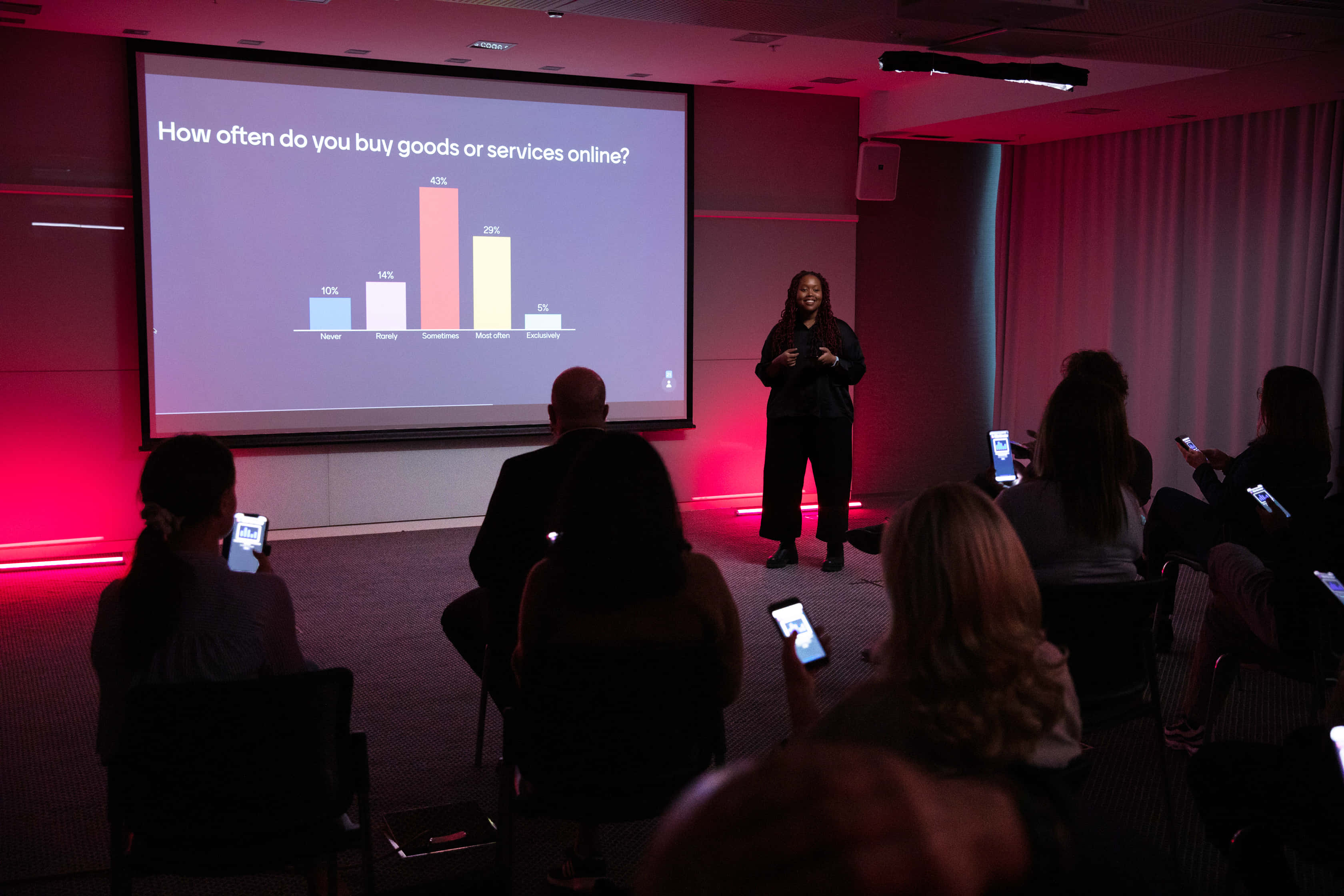 Powerpoint 桌布 壁紙 — 一位演講者站在一個顯示網上購物頻率條形圖的大屏幕前，而觀眾坐在昏暗的紅色燈光房間裡使用手機。