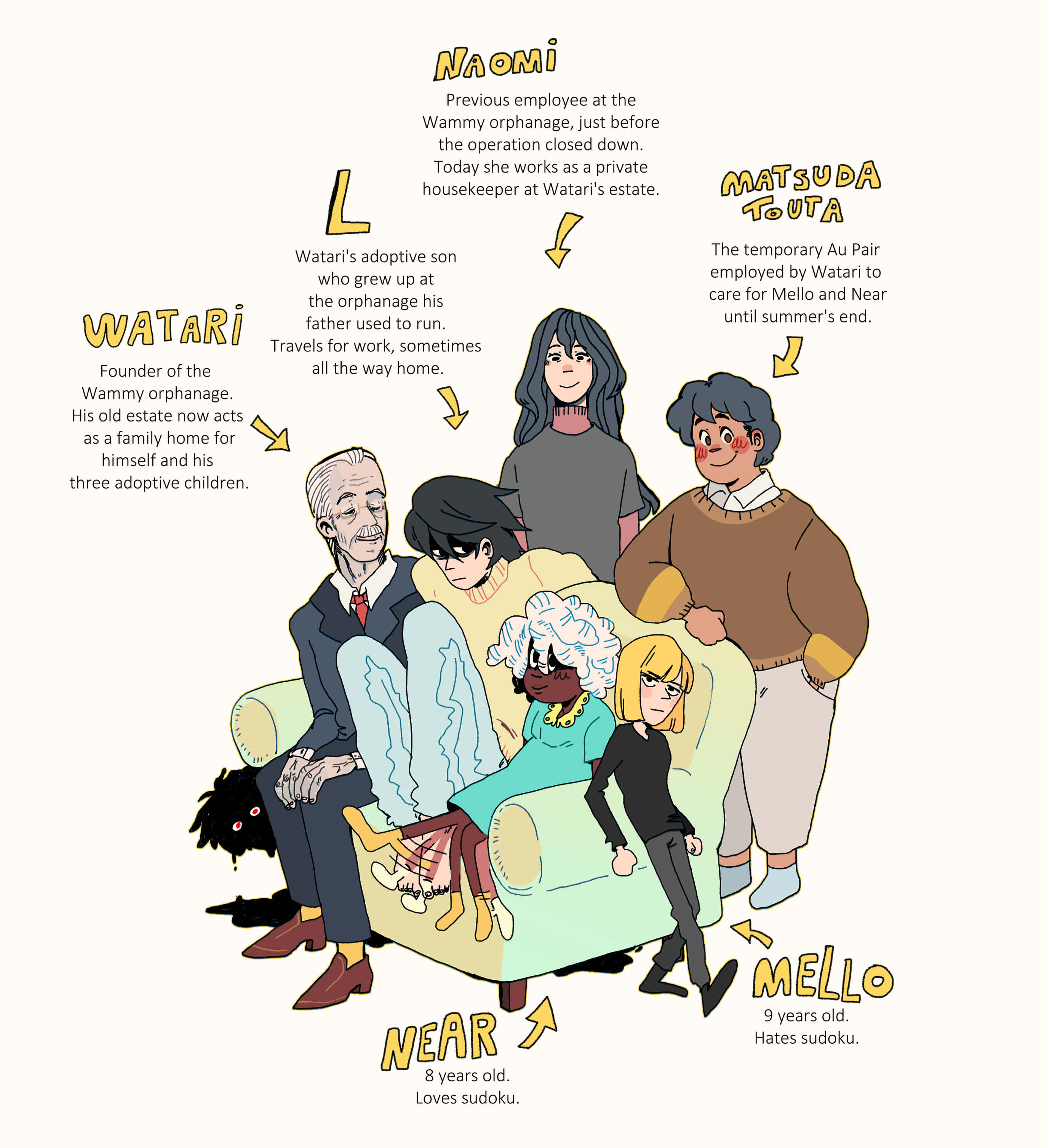 Death Note Watari 桌布 壁紙 — 一個五口之家坐在和站在淺綠色沙發周圍，在一個舒適的插圖場景中，附有角色描述。