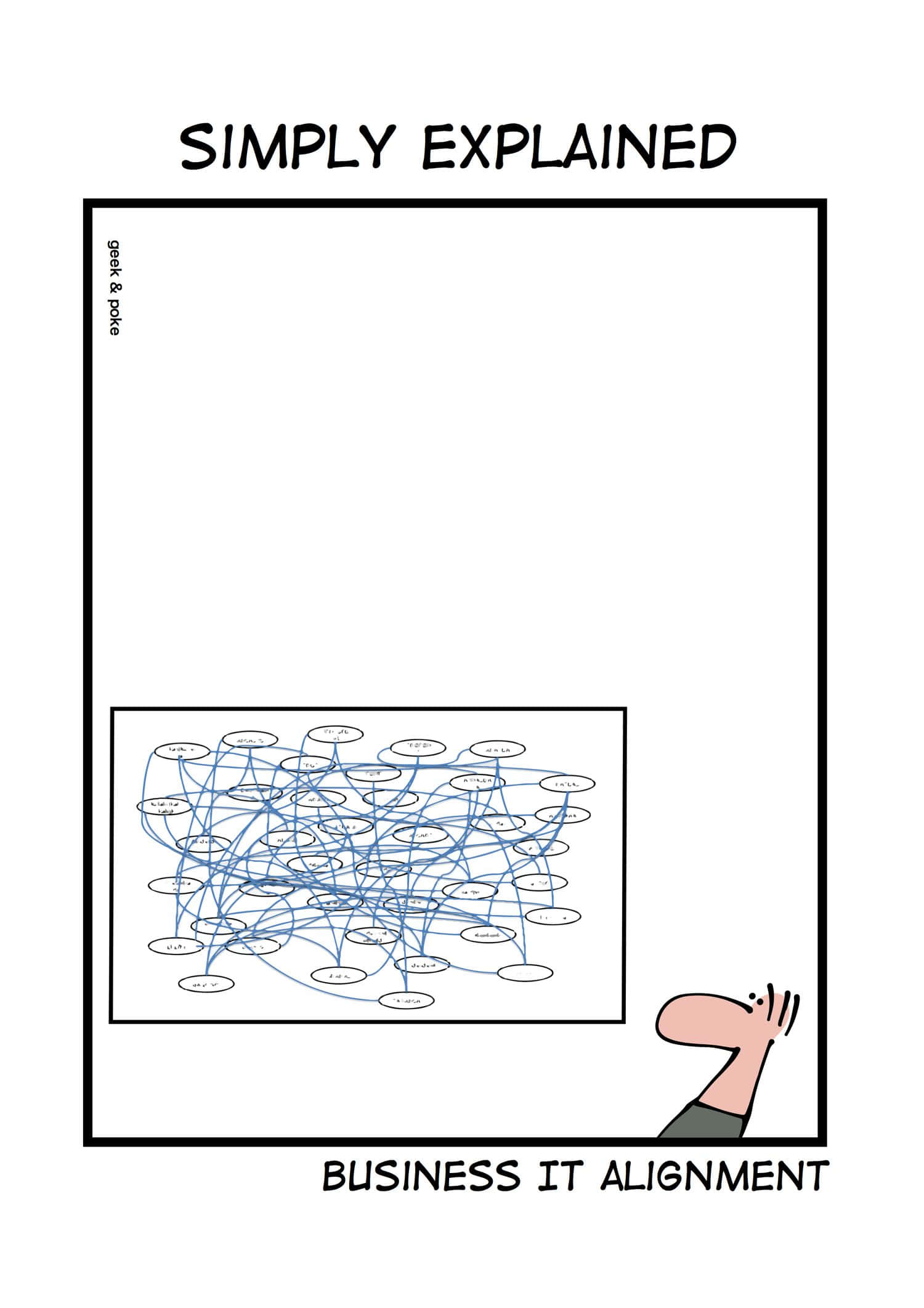Technology Humor Memes 桌布 壁紙 — 一個卡通人物沮喪地盯著一個混亂糾結的圖表，上面標有「Simply Explained」下的「Business IT Alignment」。