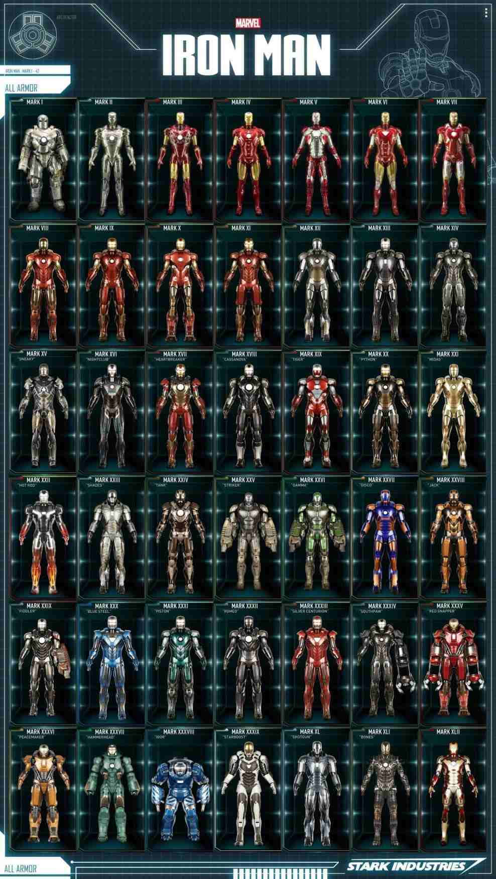 Iron Man Suit 桌布 壁紙 — 一個在數位介面上顯示的鐵甲奇俠戰衣網格，帶有發光的藍色線條和Stark Industries品牌標識。