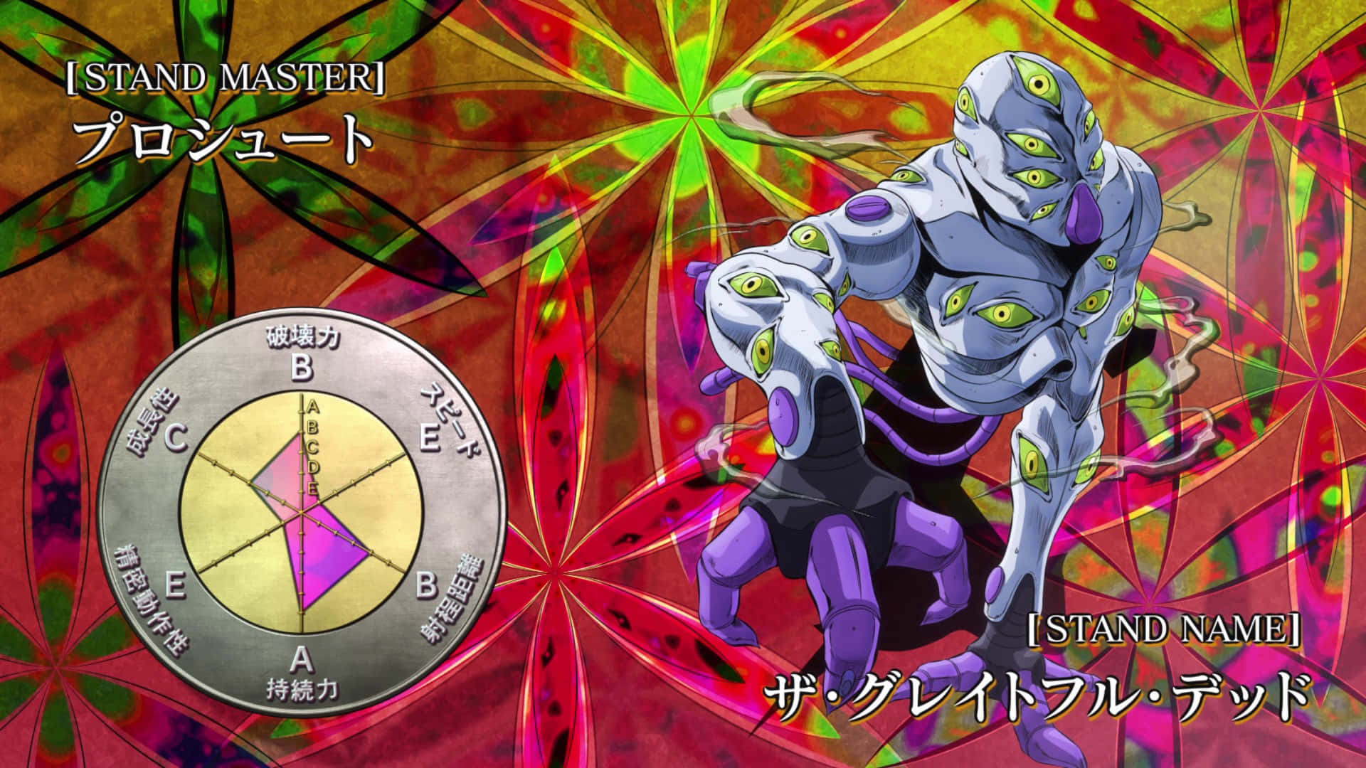 Jojo Stands 桌布 壁紙 — 一個帶有多隻綠色眼睛和紫色四肢的威脅性動畫替身，站在迷幻花卉背景前，旁邊有一個統計輪。