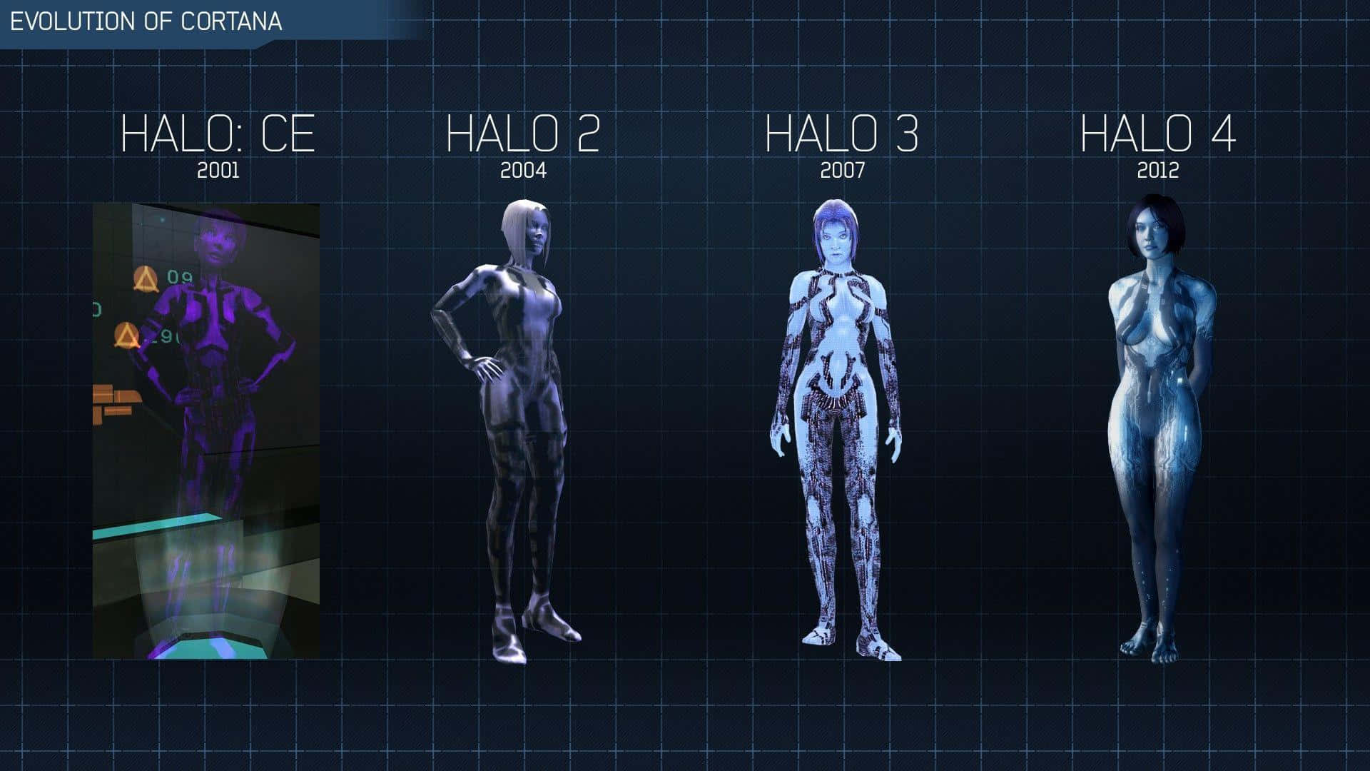 Halo Cortana 桌布 壁紙 — 一個數碼時間線，在深色網格背景上展示Cortana從Halo CE到Halo 4的演變設計。